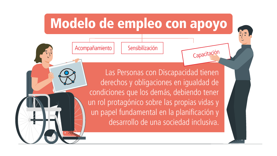 Las Personas con Discapacidad tienen derechos y obligaciones en igualdad de condiciones que los demás, debiendo tener un rol protagónico sobre las propias vidas y un papel fundamental en la planificación y desarrollo de una sociedad inclusiva.