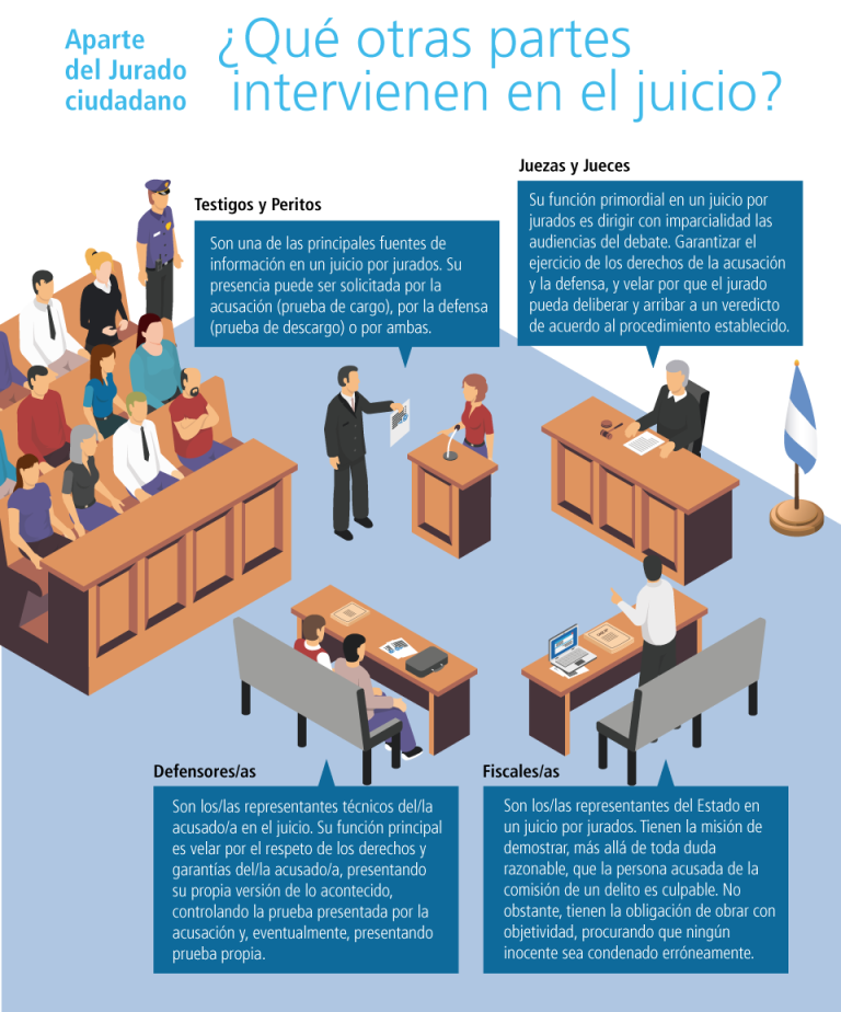 Jurado Juicio por Jurados – JUS-NQN Comunicación Institucional